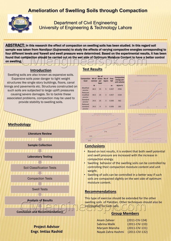 poster presentation 2011 2015 civil engineers pk civil engg resume